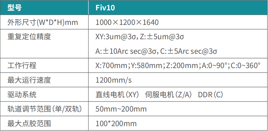 Fiv10参数