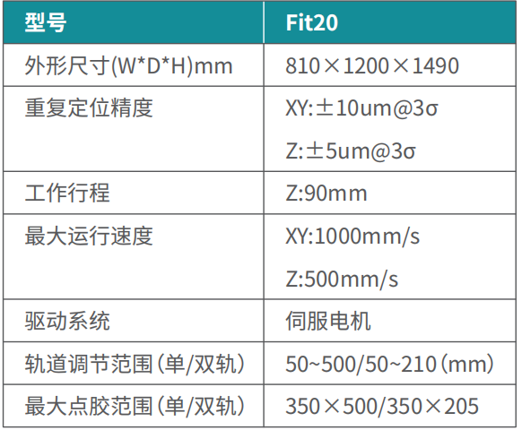 Fit20点胶参数