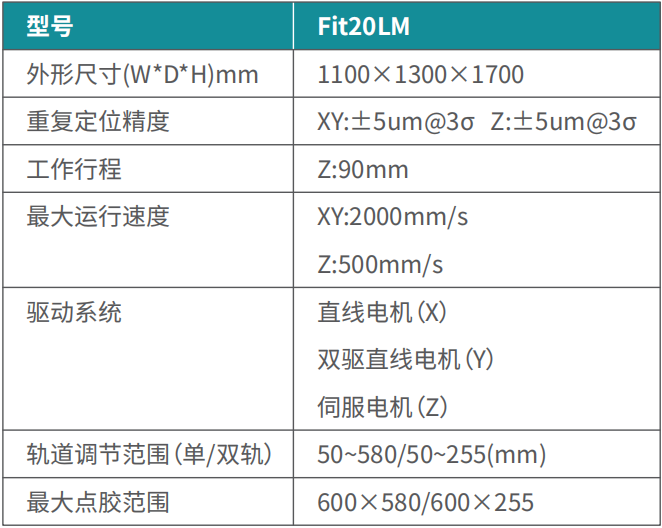 Fit20LM参数